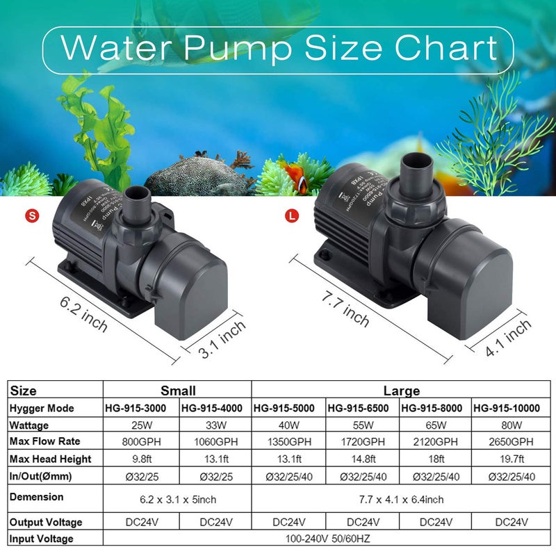 Hygger 1720GPH Quiet Submersible and External 24V Water Pump, with Controller (30%-100% Settings), Powerful Return Pump for Fish Tanks, Aquariums, Ponds, Fountains, Sump, Hydroponics (55W, 14.8ft) - Image 4